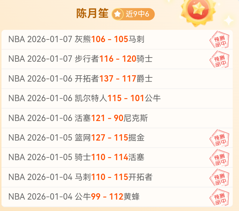 豪取全胜战,雷霆数据领,让分盘开得,欧宝娱乐,欧宝娱乐官网