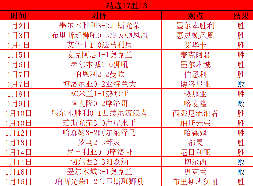 郑钦文迈阿,赛晋级,欧宝娱乐,欧宝娱乐,欧宝娱乐官网
