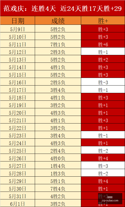 挪威足球队,主场强势,连续,欧宝娱乐官网,欧宝娱乐App,欧宝娱乐直播,欧宝娱乐登录,欧宝娱乐中心