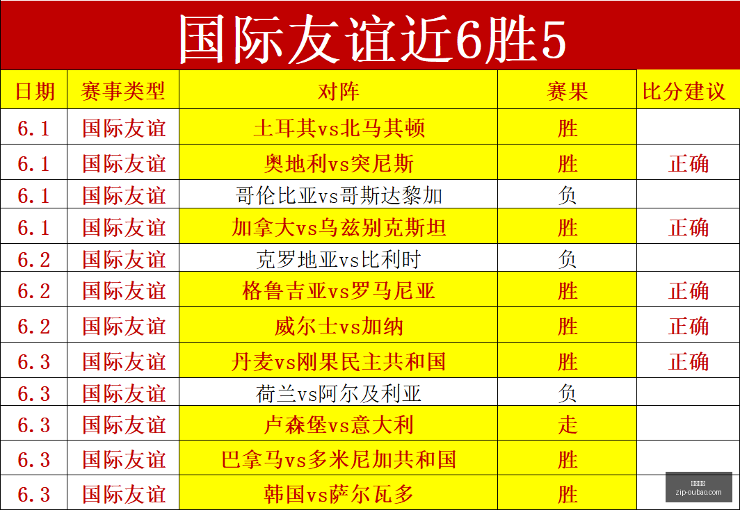 紧急警示球,队连败,球迷怒潮汹,欧宝娱乐官网,欧宝娱乐App,欧宝娱乐直播,欧宝娱乐登录,欧宝娱乐中心