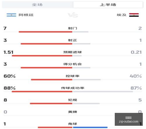 两冠王射手,加盟,力挺詹皇皇,欧宝娱乐官网,欧宝娱乐App,欧宝娱乐直播,欧宝娱乐登录,欧宝娱乐中心