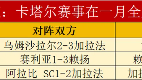 《衛報》透露：德赫亞若難入顶级豪门，可能選擇提早退役