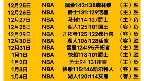 逐梦酒乡新征程 —— 周其栋：坚守初心，青春扬帆