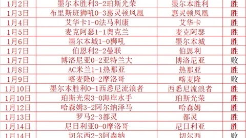 郑钦文迈阿密WTA1000赛晋级32强